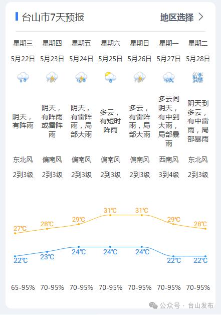 台山发布编辑部编辑:邓嘉文来源:台山发布整理自@台山天气,江门发布