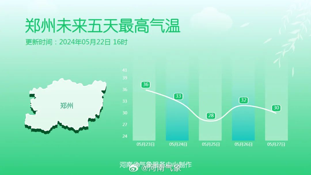 郑州周末将迎降温降雨