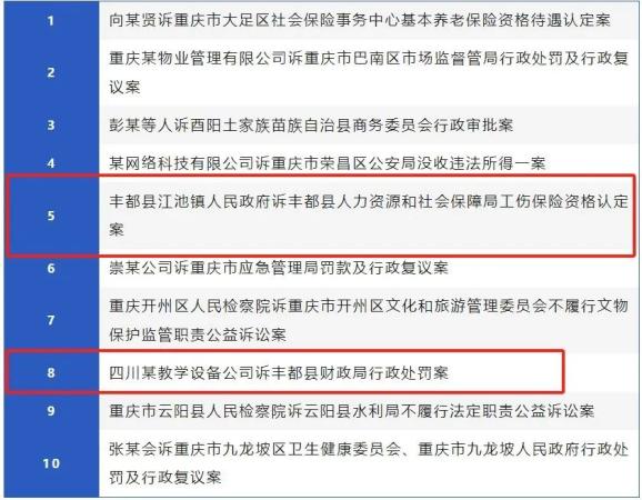 重庆法院2023年行政诉讼典型案例