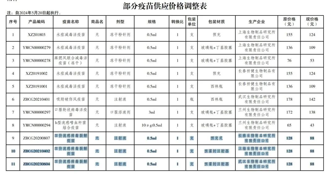 国产二价宫颈癌疫苗图片