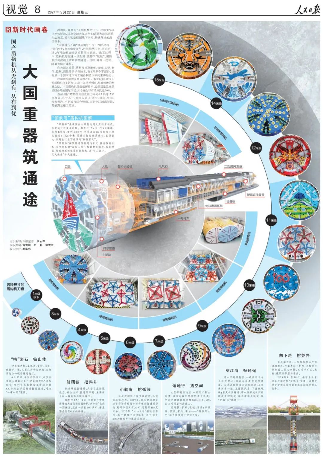 实力遥遥领先!中国中铁盾构机家族获人民日报整版点赞