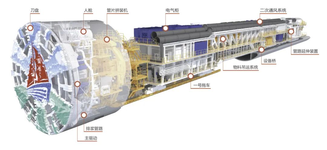 实力遥遥领先!中国中铁盾构机家族获人民日报整版点赞