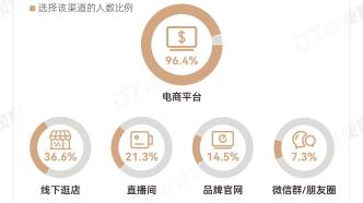 从现象到本质，如今的消费又有了哪些新趋势？