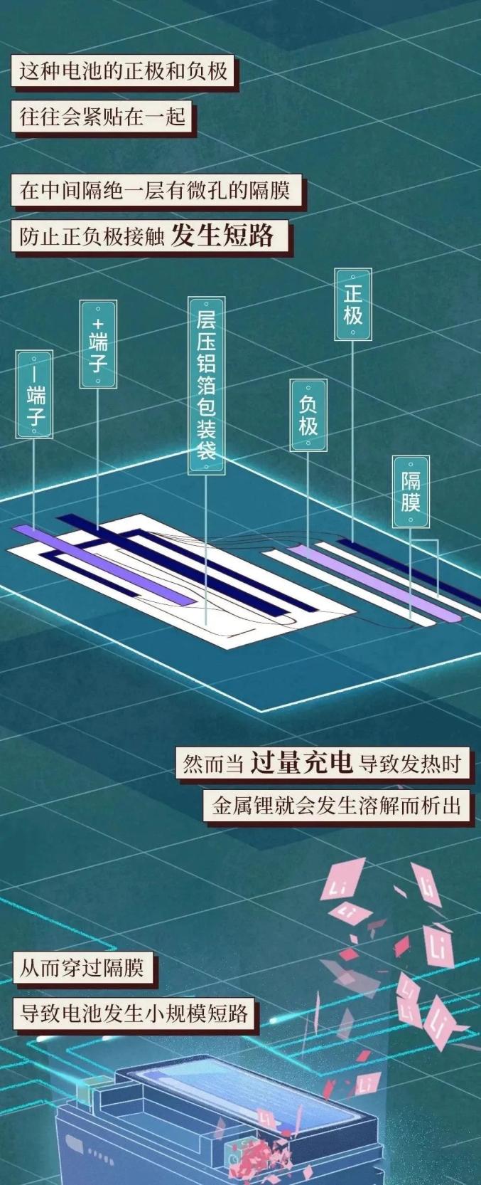 巾帼科普 | 带您一图读懂飞线充电的危害,切莫害人害己!