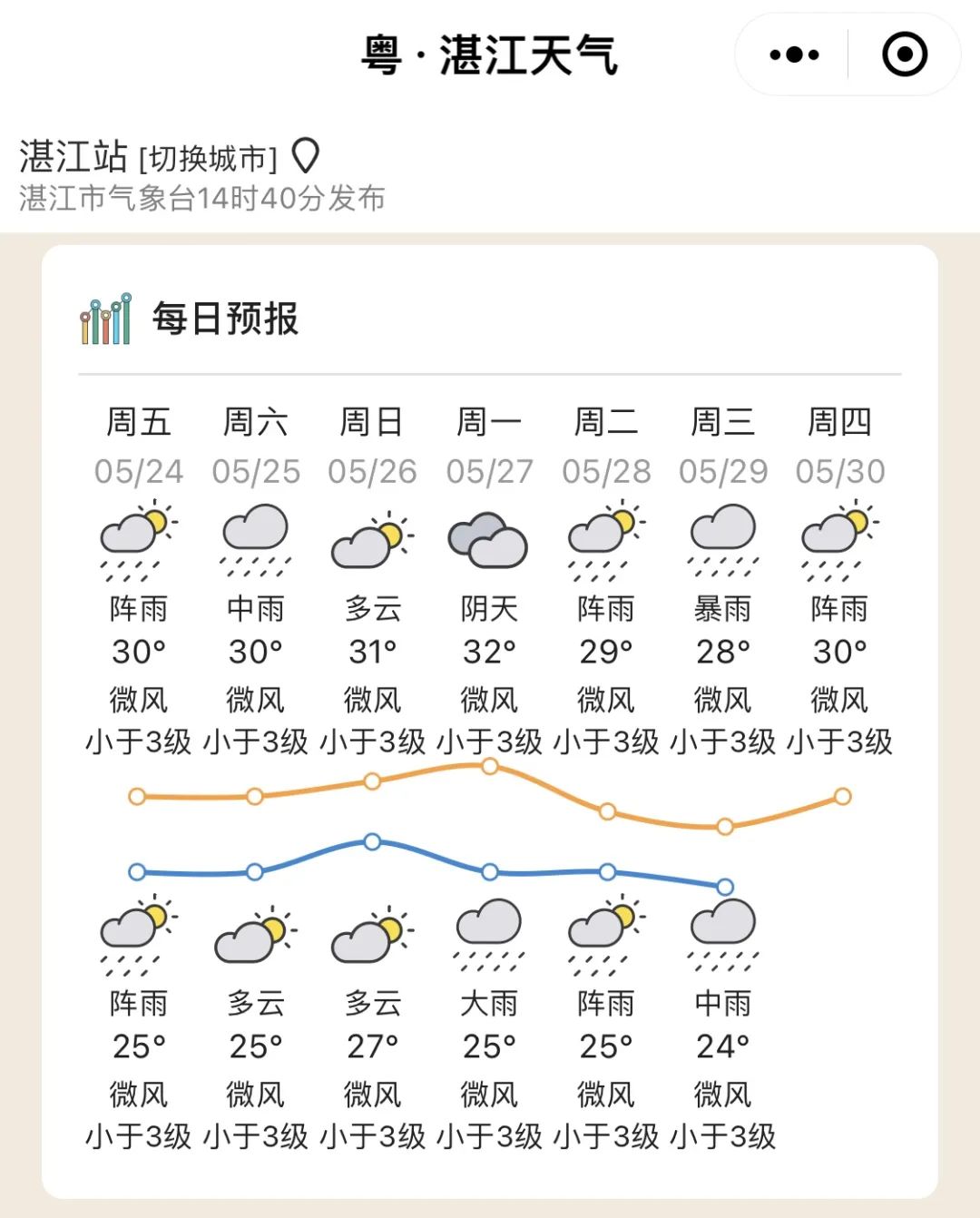1号台风将生成,广东接下来的天气.