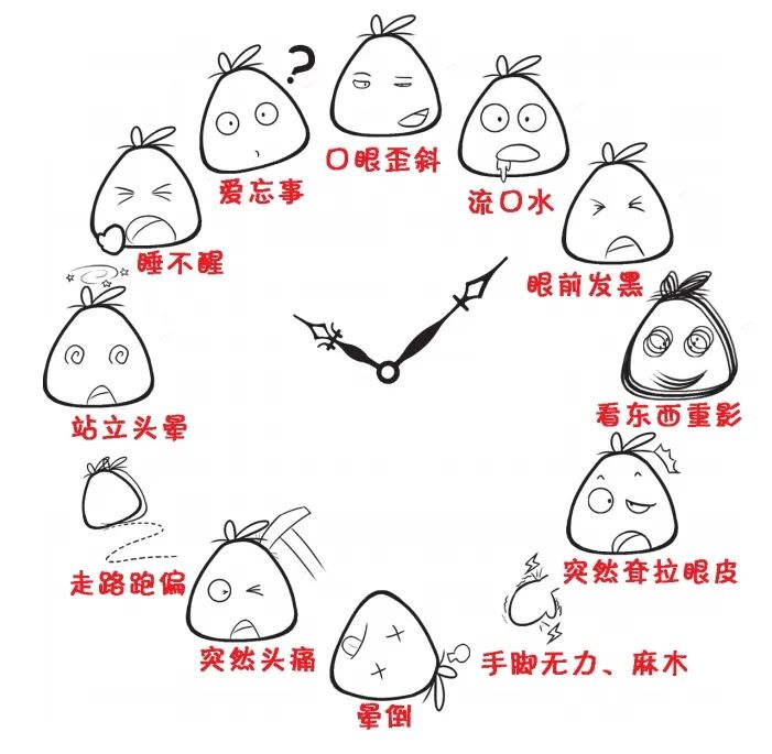 "卒"不及防?出现这12个预警信号要警惕脑卒中