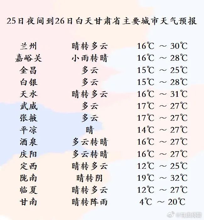 甘肃天气天气预报图片