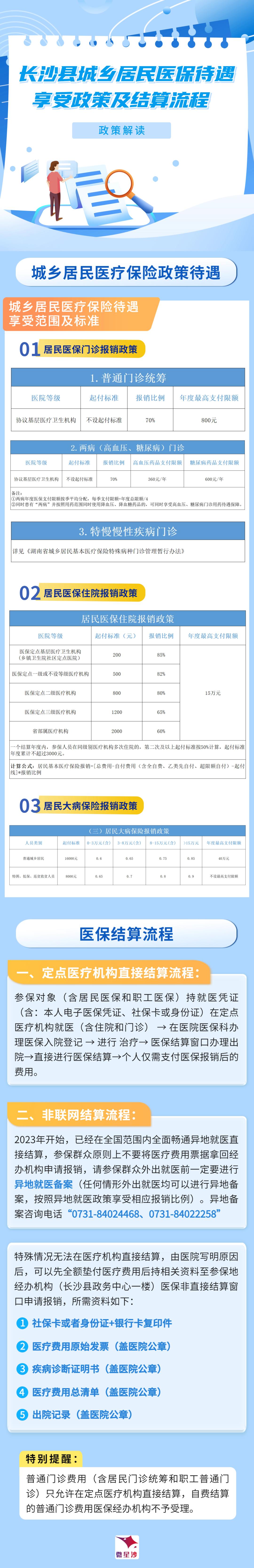 医保政策解读