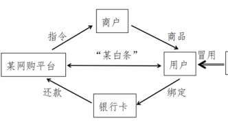 冒用他人网购平台“白条”信用额度赊购商品，应当如何定性？