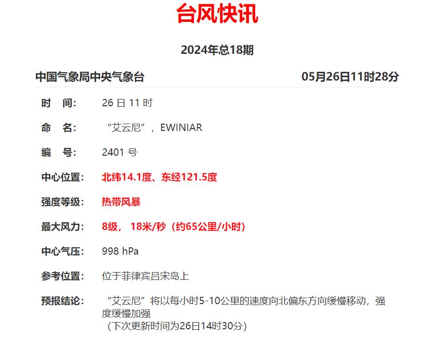 1号台风"艾云尼"生成!厦门接下来将