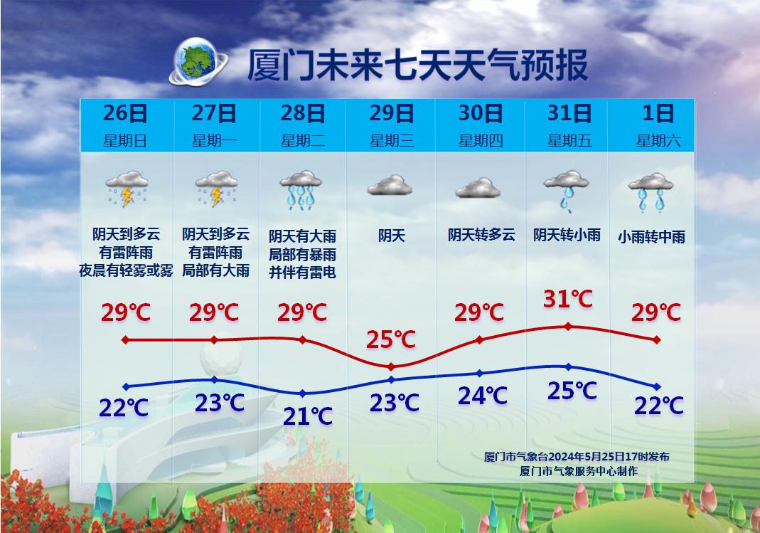 1号台风今天将生成!厦门天气