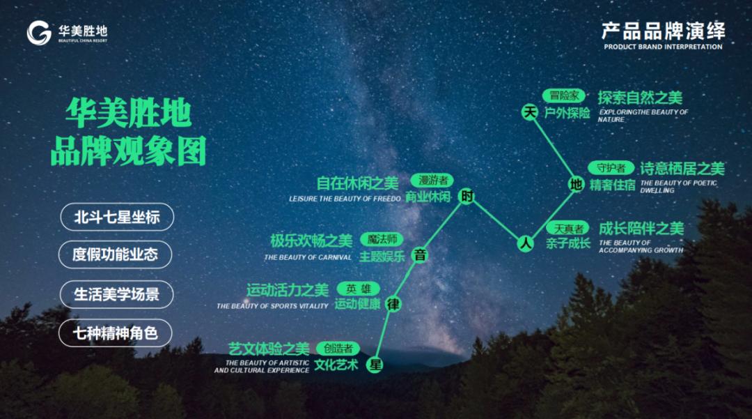 北斗七星纹身寓意图片