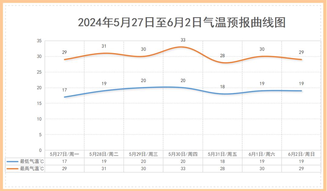 2022年2月份天气图片