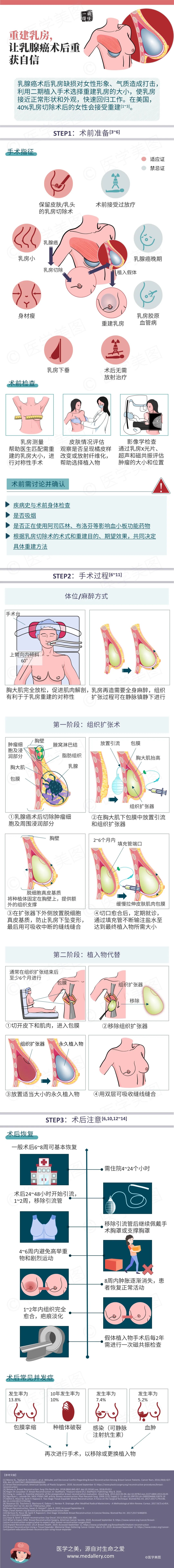 二期自体乳房重建丑图片