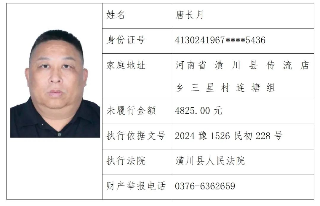 优化营商环境 | 潢川法院失信被执行人曝光台(2024年5月27日)