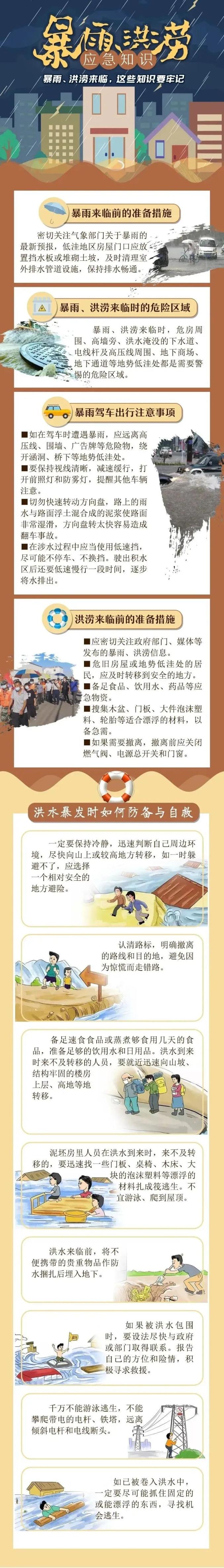 【安全生产】雨天出行安全宝典来了!