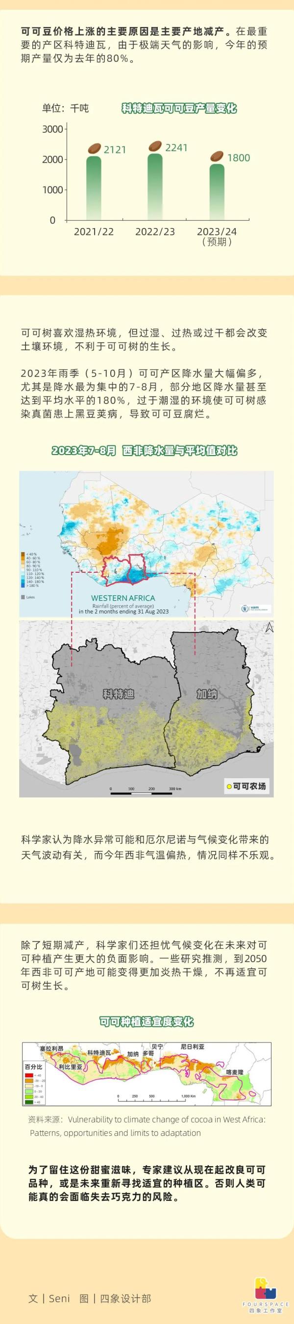 可可豆涨价速度超黄金，巧克力如何成零食刺客？