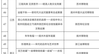 唐山博物馆榜上有名！国家文物局、中央网信办推介100个展览名单发布→