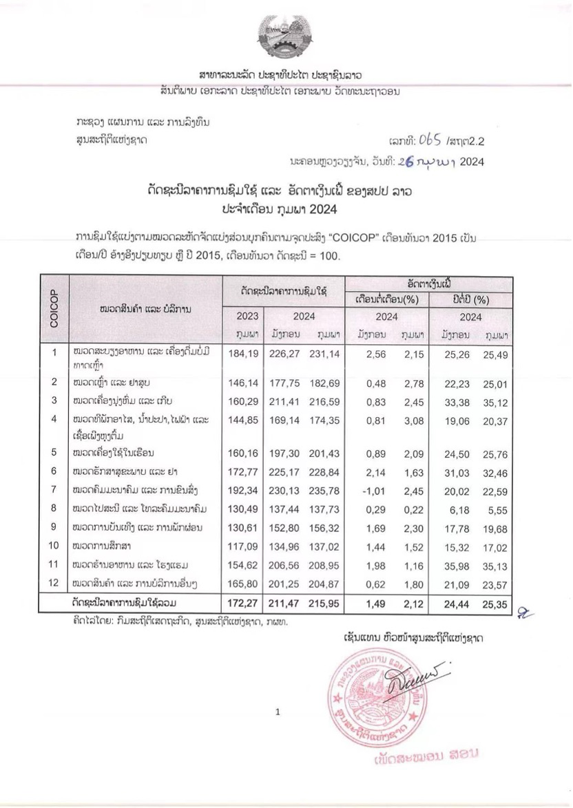 老挝香烟价格表和图片图片