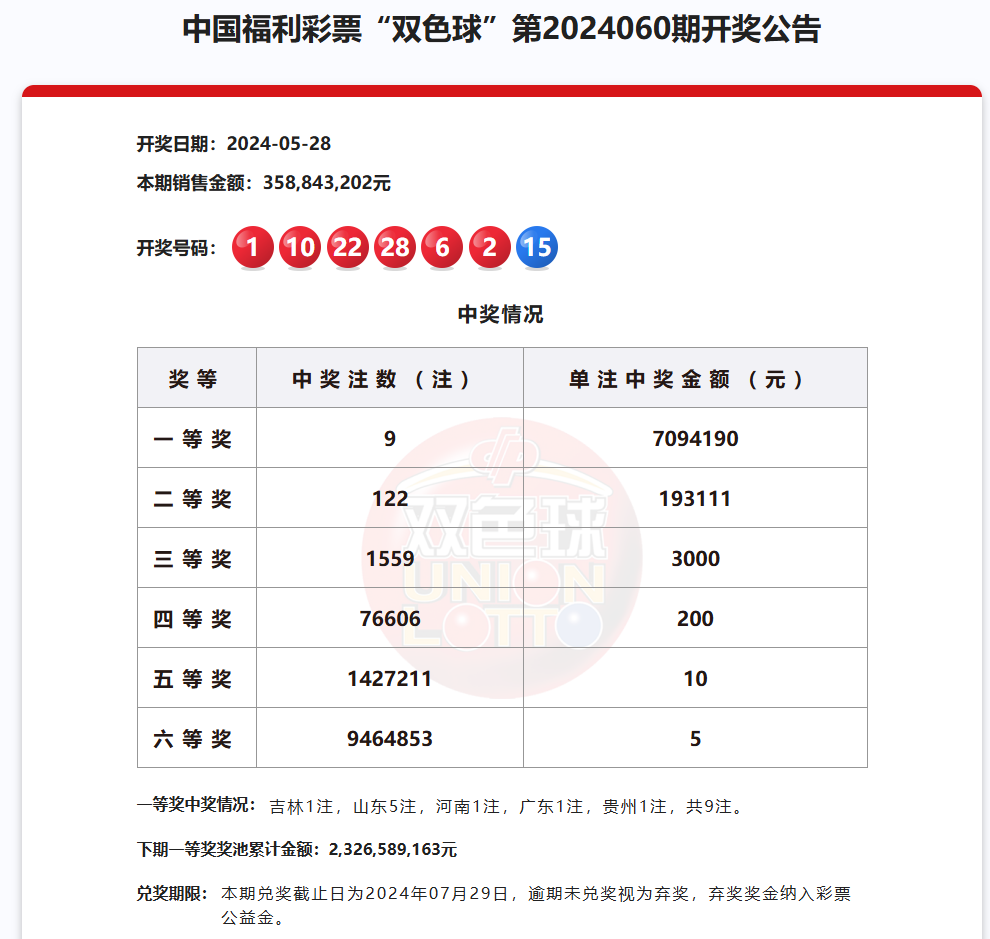 双色球全国销量高清图图片