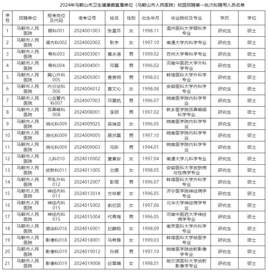 拟录用人员名单公示