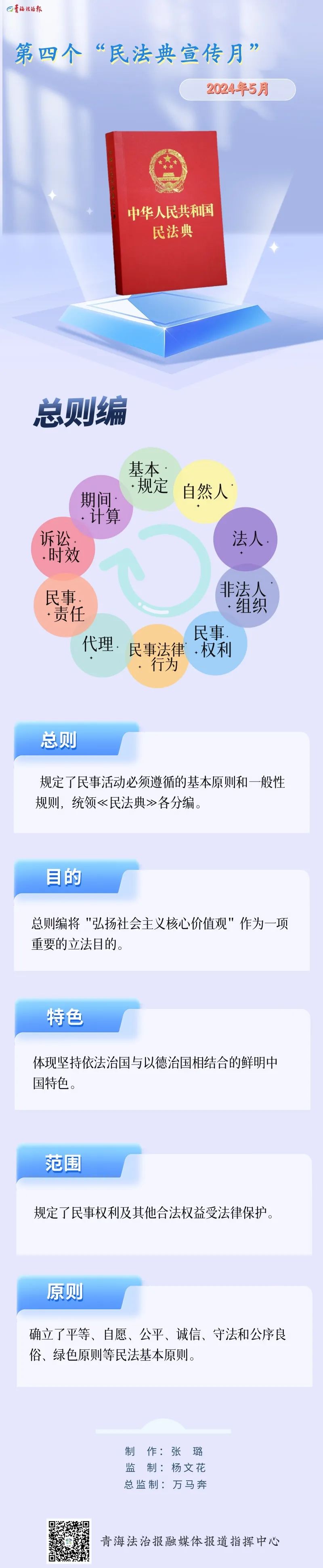 民法典宣传月