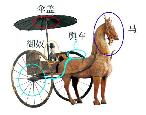 坐上它,超拉风!汉代"敞篷车"长这样