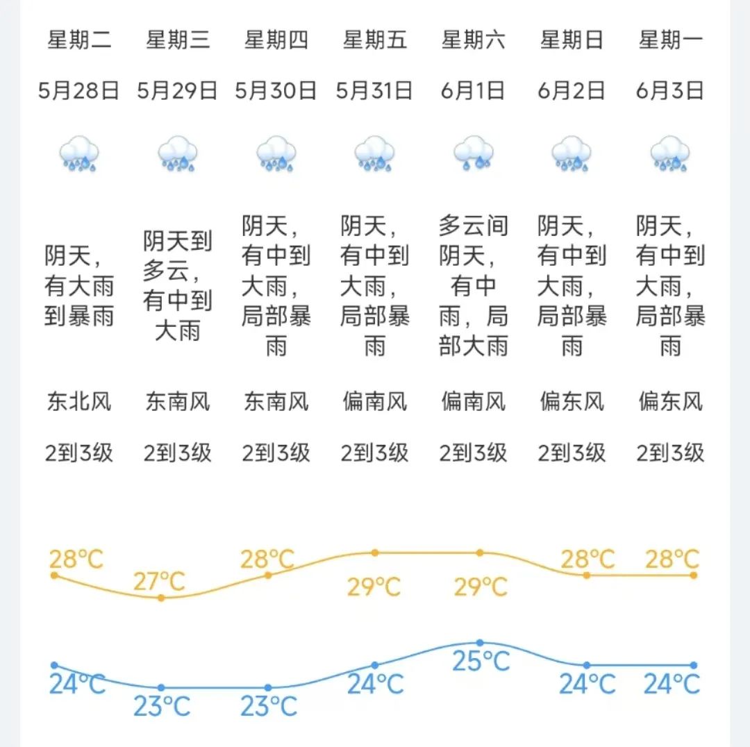 近期出门前请留意最新天气预报加强防范雷击,短时大风等强对流天气局 