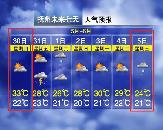 9℃!创纪录!然而江西天气接下来