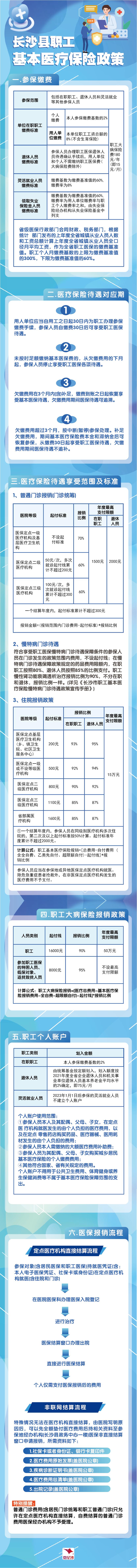 医保政策解读丨长沙县职工基本医疗保险政策