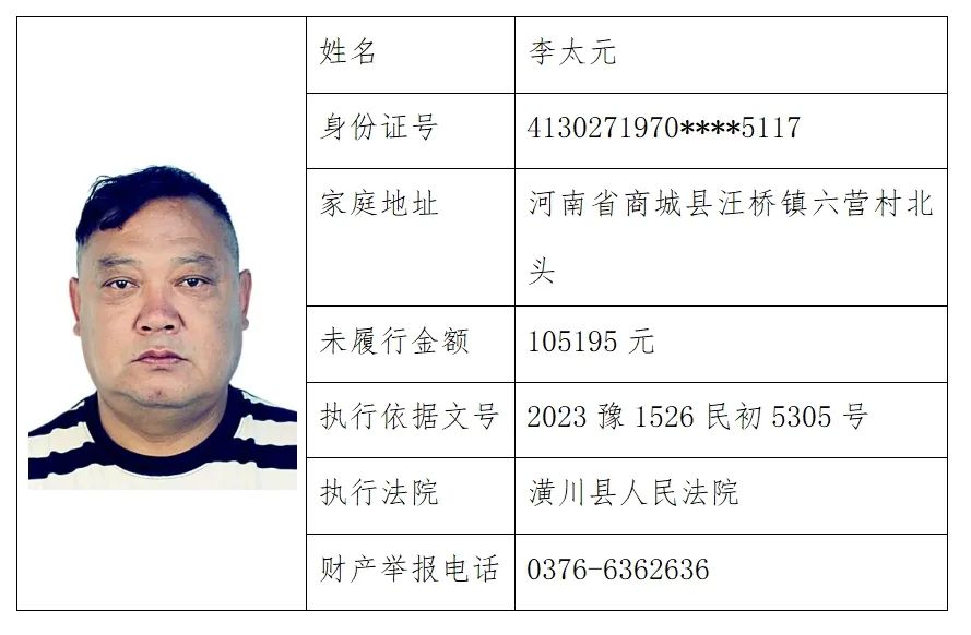 优化营商环境 | 潢川法院失信被执行人曝光台(2024年5月28日)