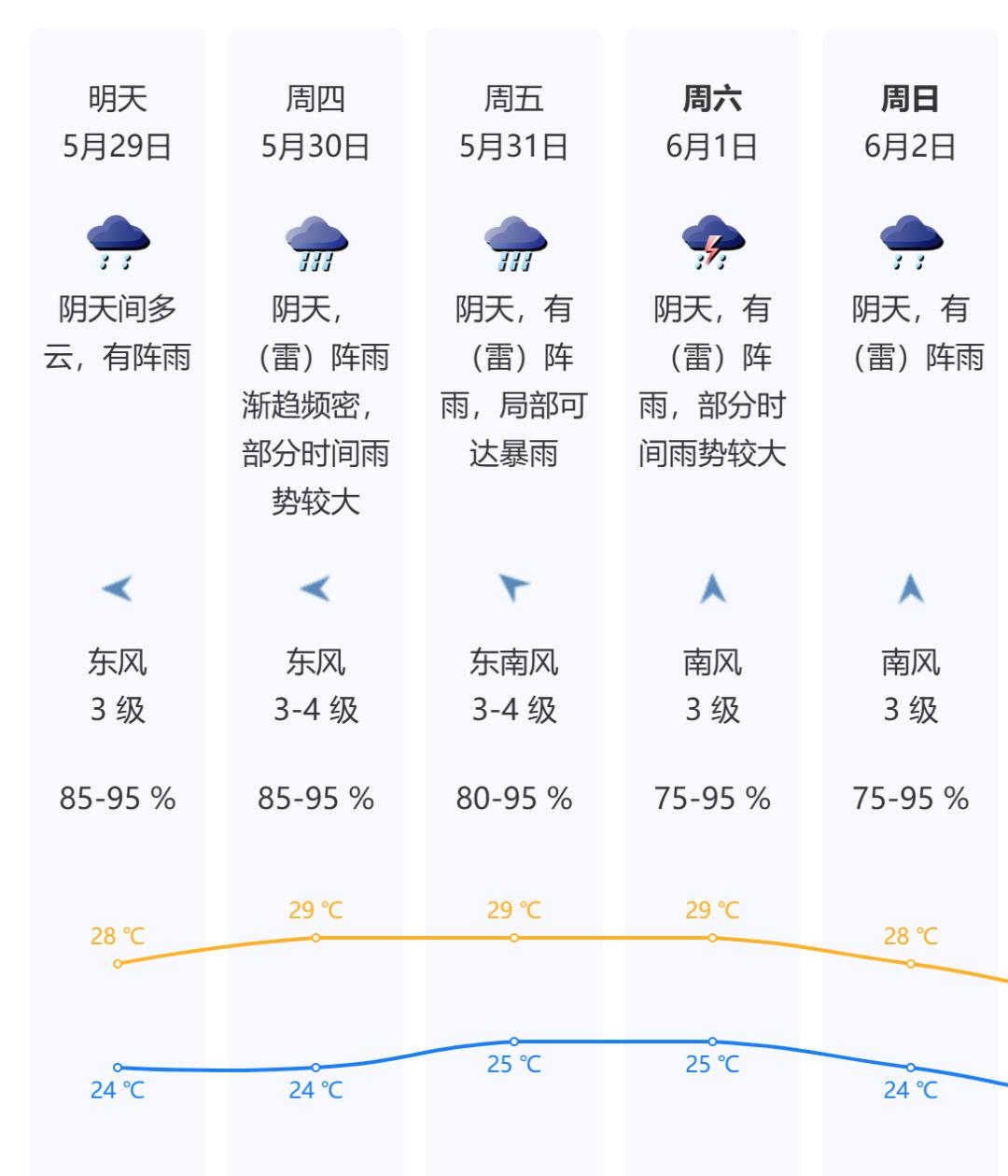 深圳记录到闪电372次!接下来天气