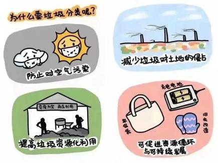 在垃圾产量持续增长且环境状况日益严峻的背景下,如何通过垃圾分类