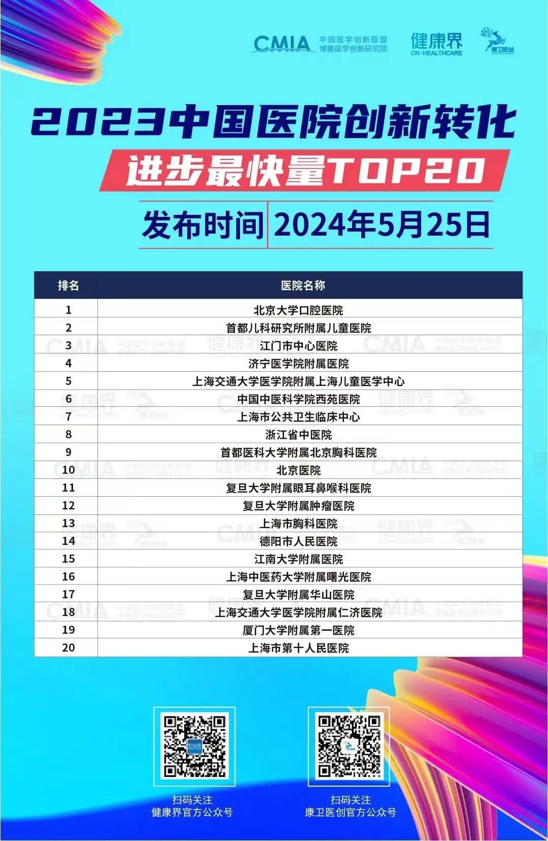 临床研究"奋力奔跑",上海儿童医学中心荣登《2023中国医院创新转化100