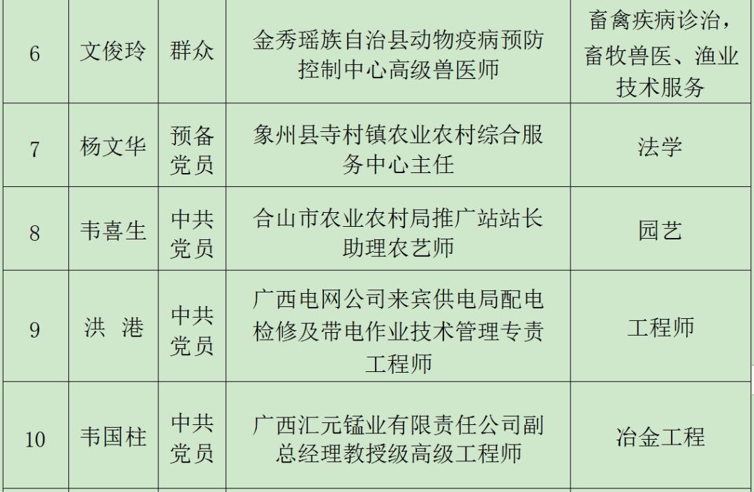 忻城2人上榜!致敬来宾市2024年优秀科技工作者