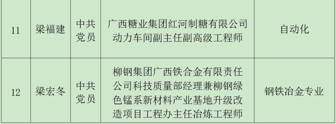 忻城2人上榜!致敬来宾市2024年优秀科技工作者