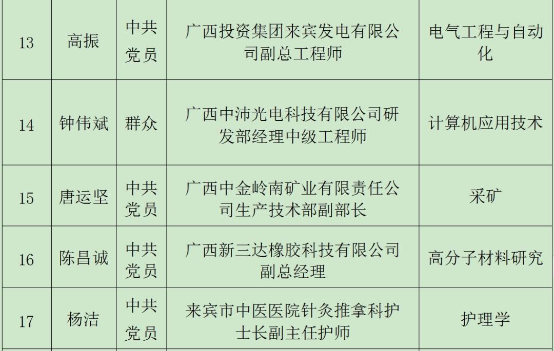 忻城2人上榜!致敬来宾市2024年优秀科技工作者
