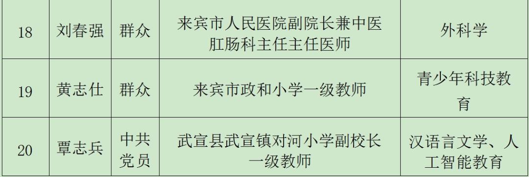 忻城2人上榜!致敬来宾市2024年优秀科技工作者