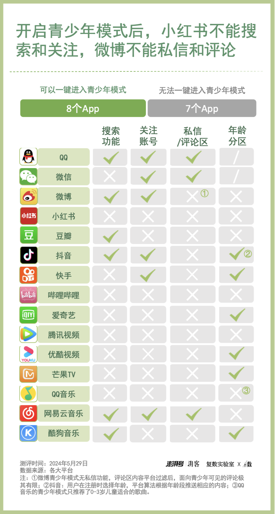 app未成年模式里,周星驰,《阿凡达》和《三体》都没有