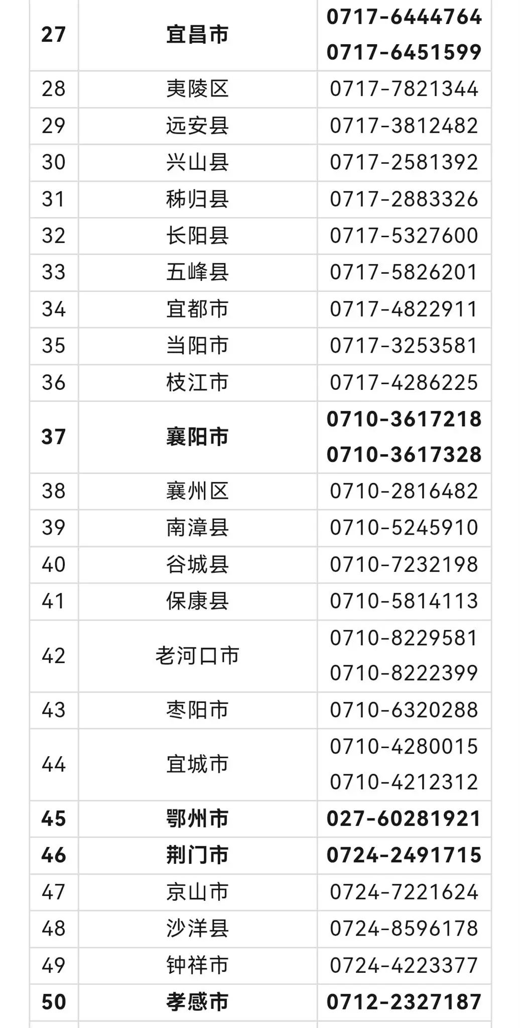 举报电话公布!明天全省开通!