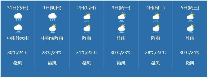台风"马力斯"今晚登陆广东!周末清远雷雨相伴,天气展望