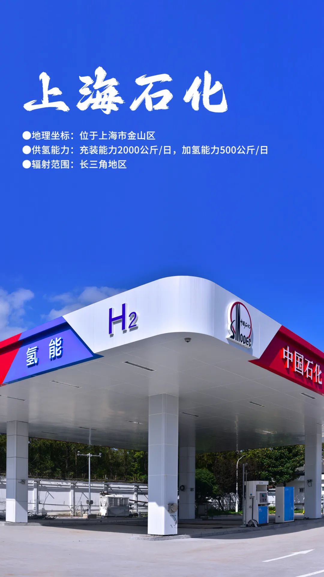 公司共建成氢燃料电池供氢中心11个,加氢站128座,基本覆盖了"3 2"氢
