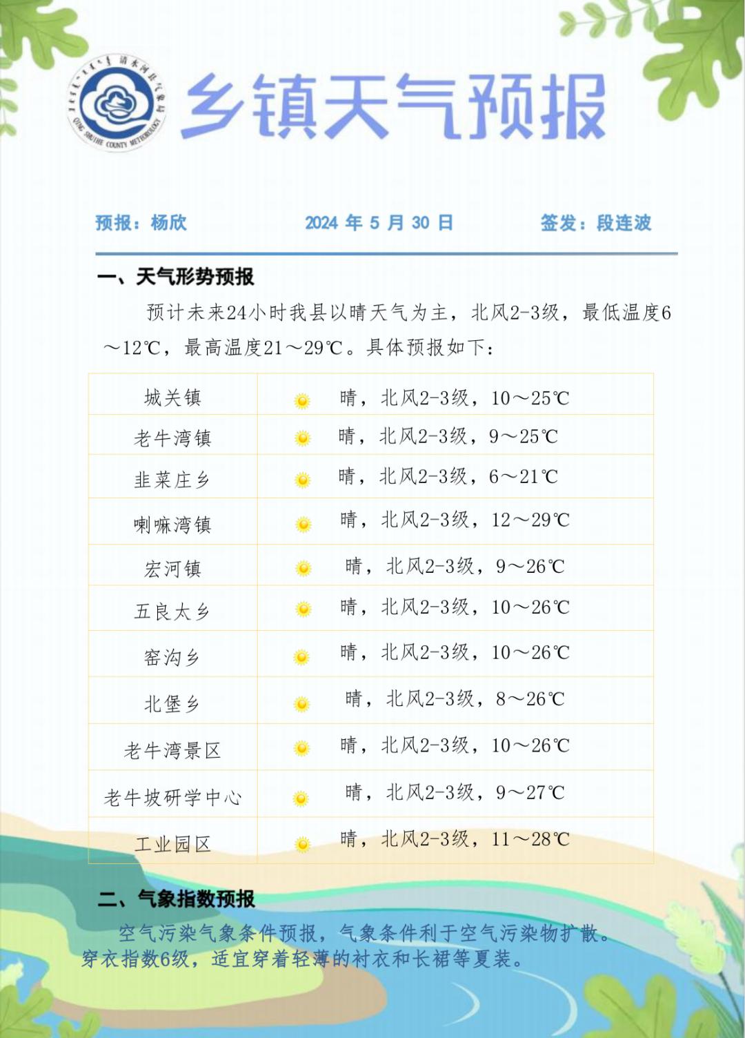 天气预报丨清水河县未来24小时天气预报