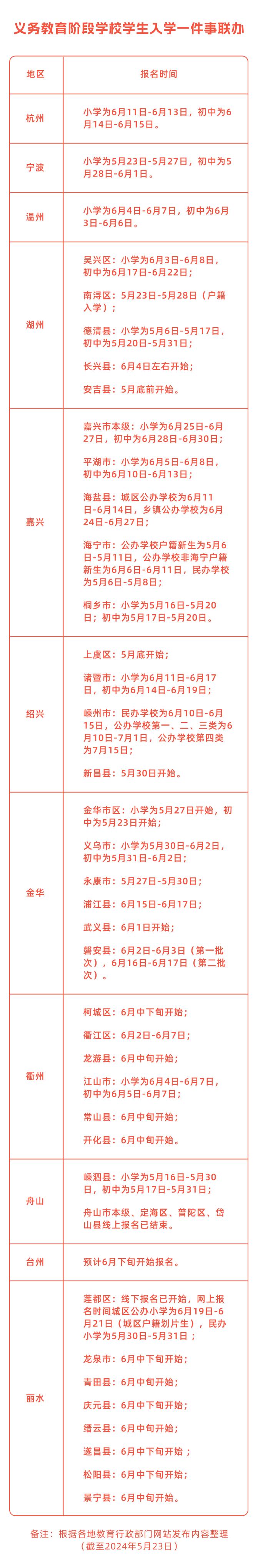 浙里办小课堂(52) | 浙江省中小学入学报名开始啦!