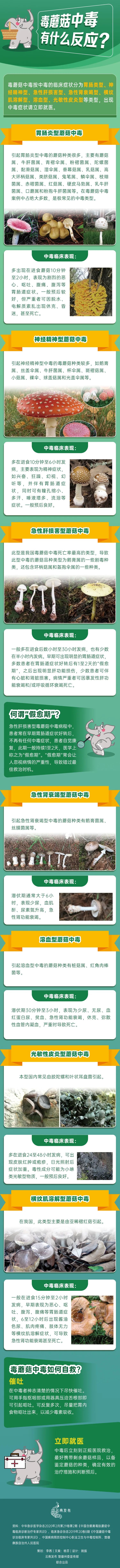 刚刚!云南发布野生菌中毒风险地图,高风险地区有6个