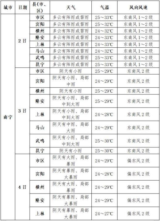 娄底天气预报30今日情况