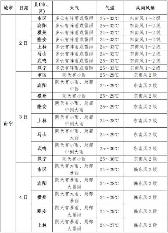 定边天气预报图片