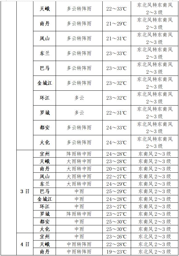 高考专项气象服务|2024年6月2日至4日天气预报