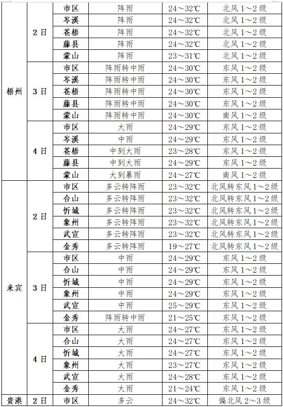 高考专项气象服务|2024年6月2日至4日天气预报