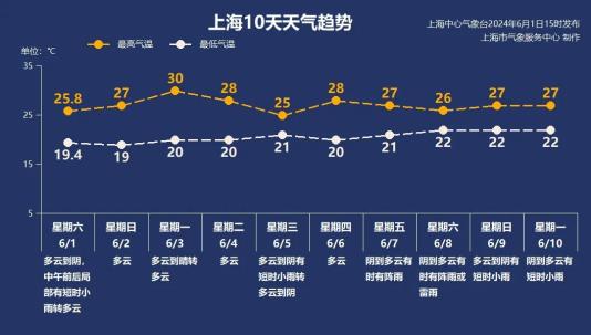02明日全国天气预报温馨提示:明天适宜出行和洗晒,早晚体感舒适,中午